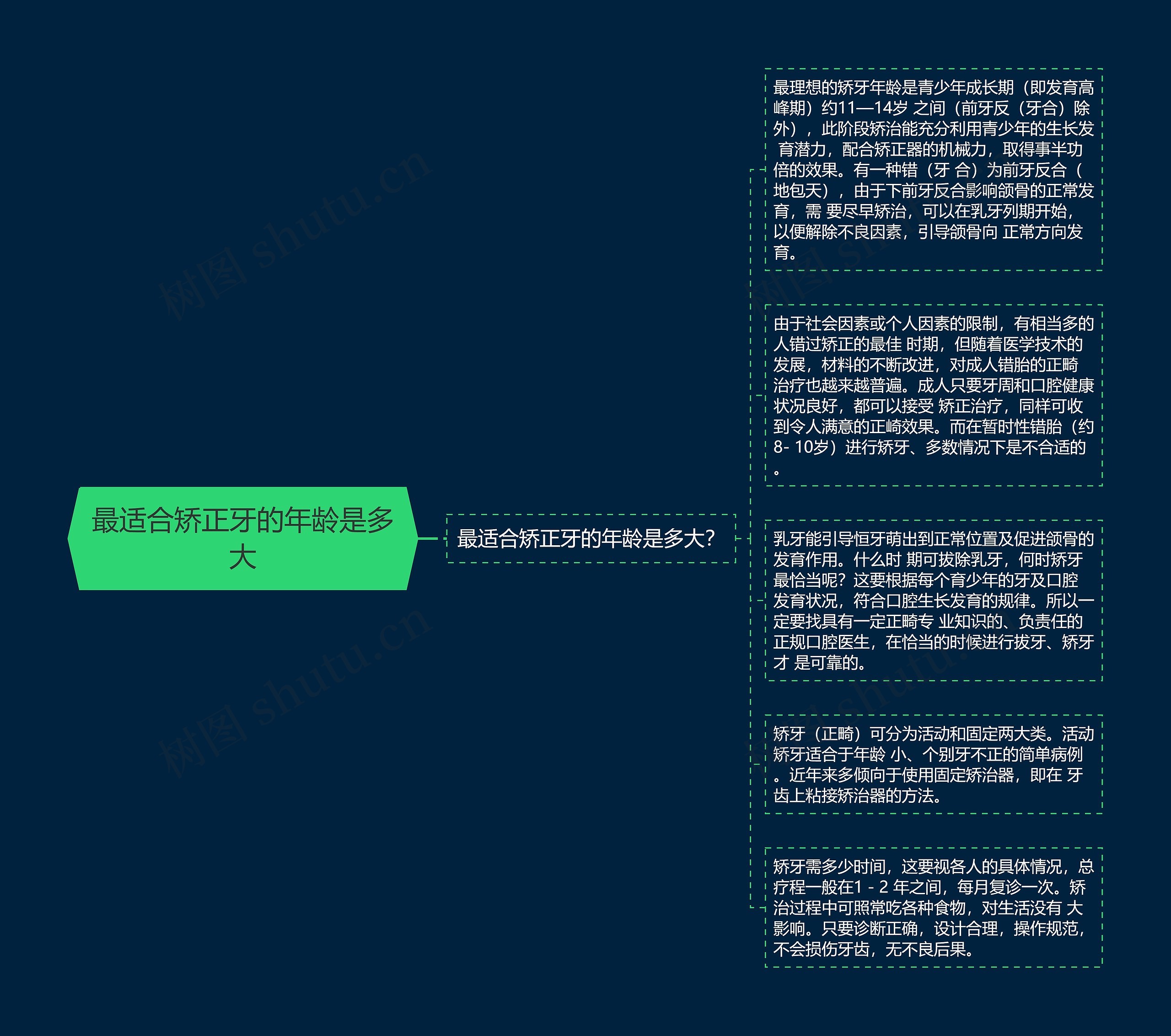 最适合矫正牙的年龄是多大