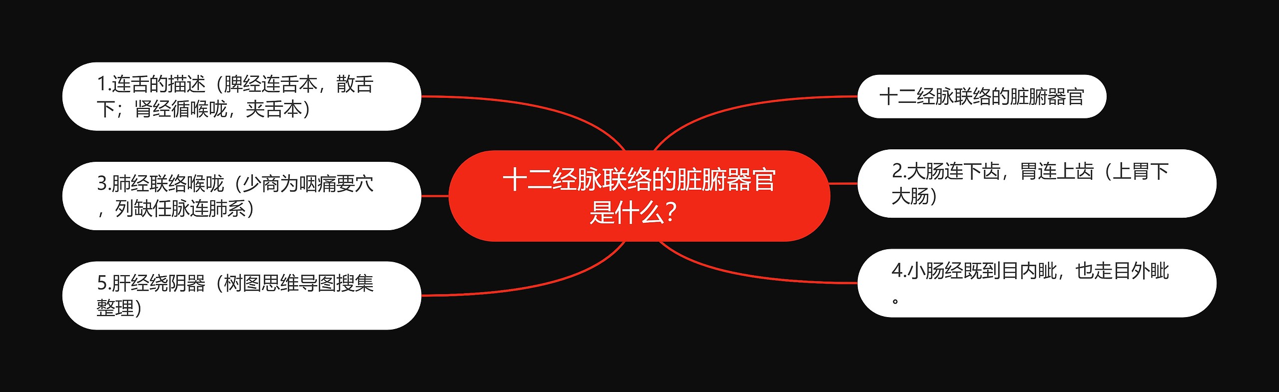 十二经脉联络的脏腑器官是什么? 十二经脉联络的脏腑器官是什么?