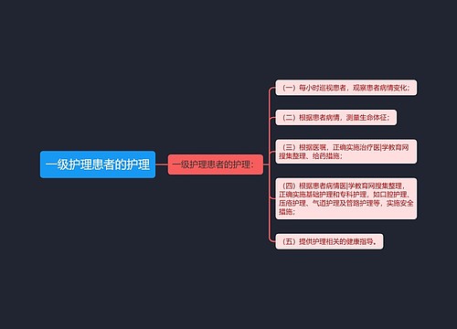 一级护理患者的护理