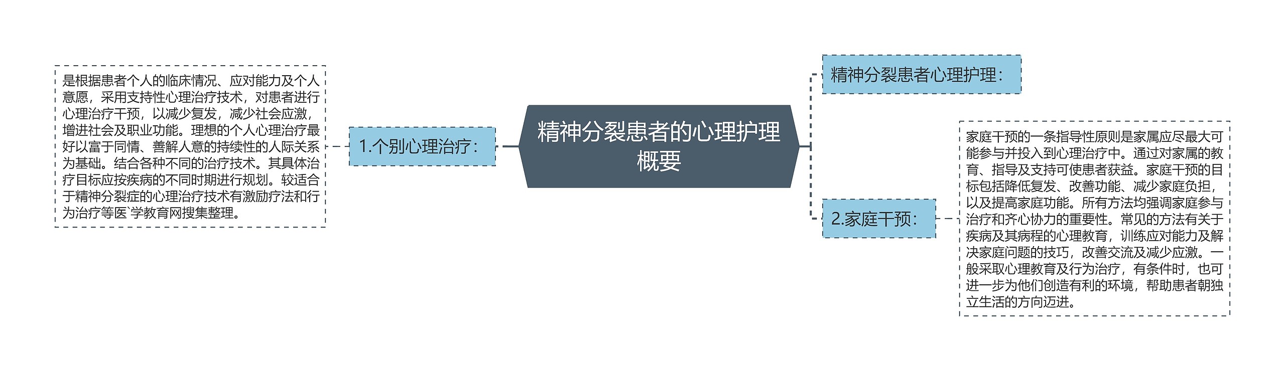 精神分裂患者的心理护理概要