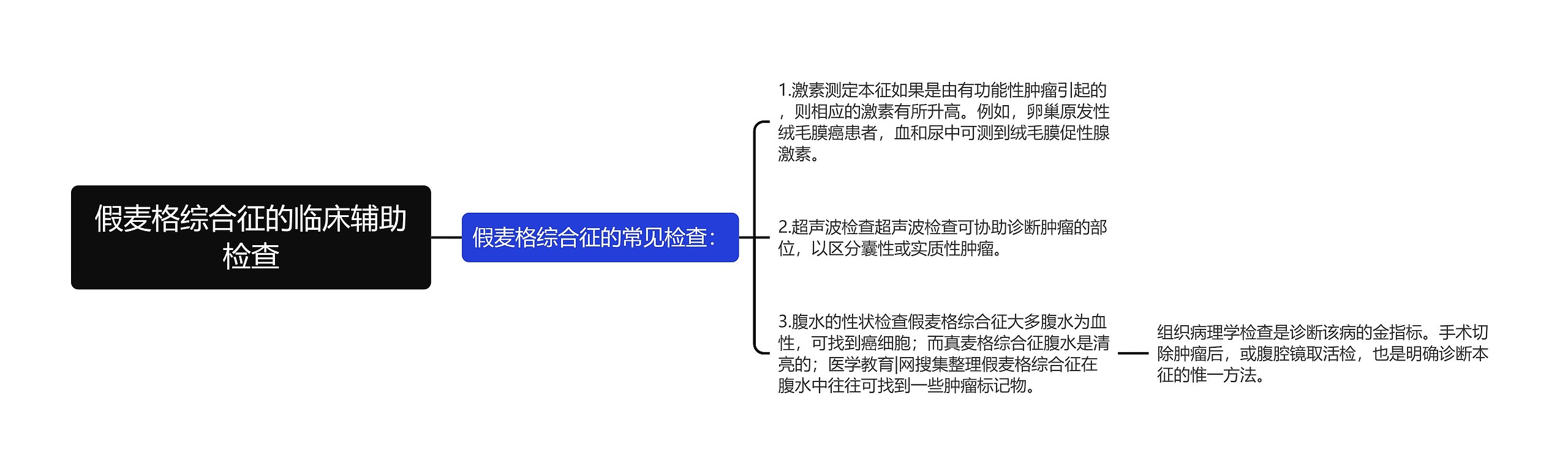 假麦格综合征的临床辅助检查 假麦格综合征的临床辅助检查