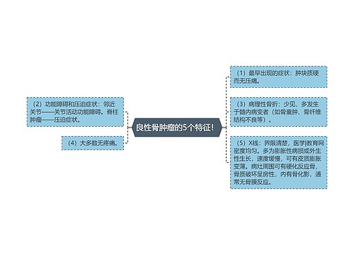 良性骨肿瘤的5个特征！