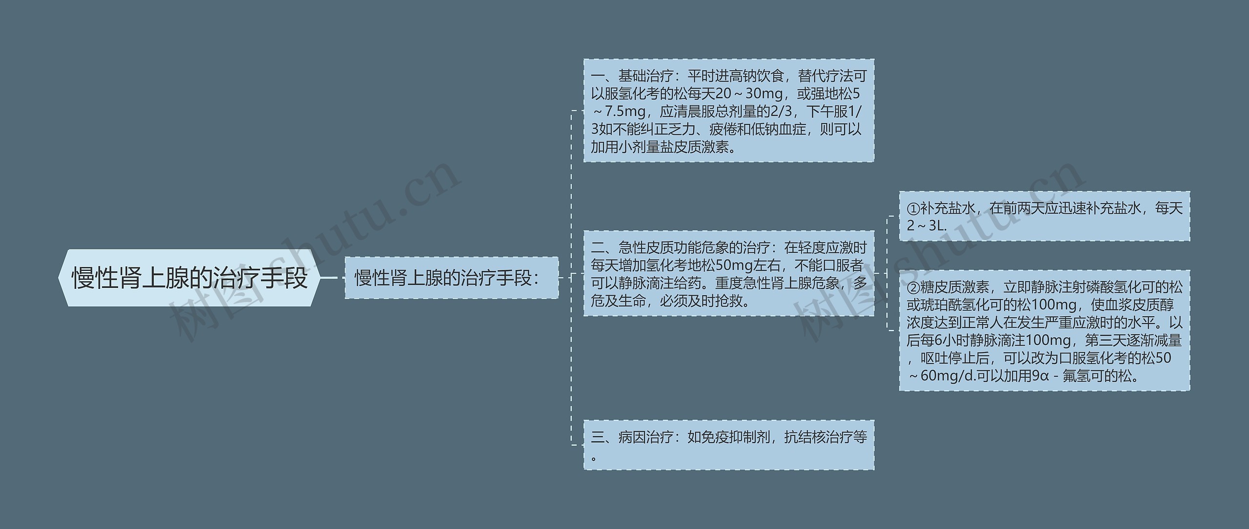 慢性肾上腺的治疗手段 慢性肾上腺的治疗手段