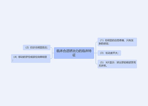 临床合适矫治力的临床特征