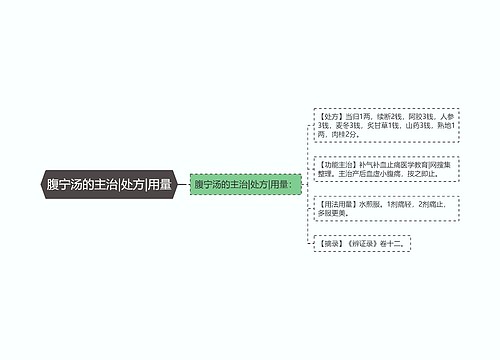 腹宁汤的主治|处方|用量