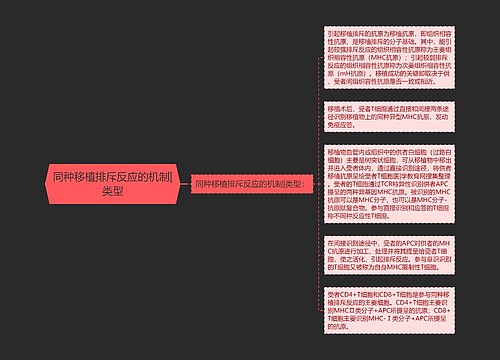 同种移植排斥反应的机制|类型