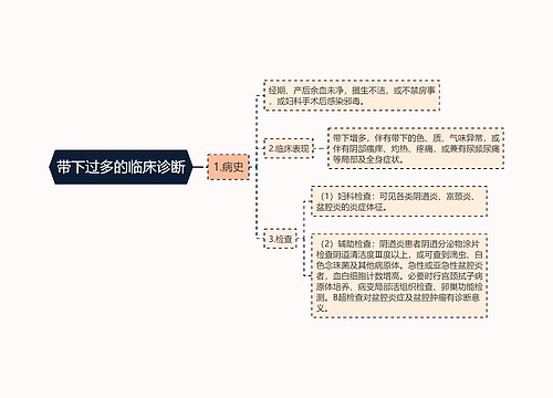 带下过多的临床诊断