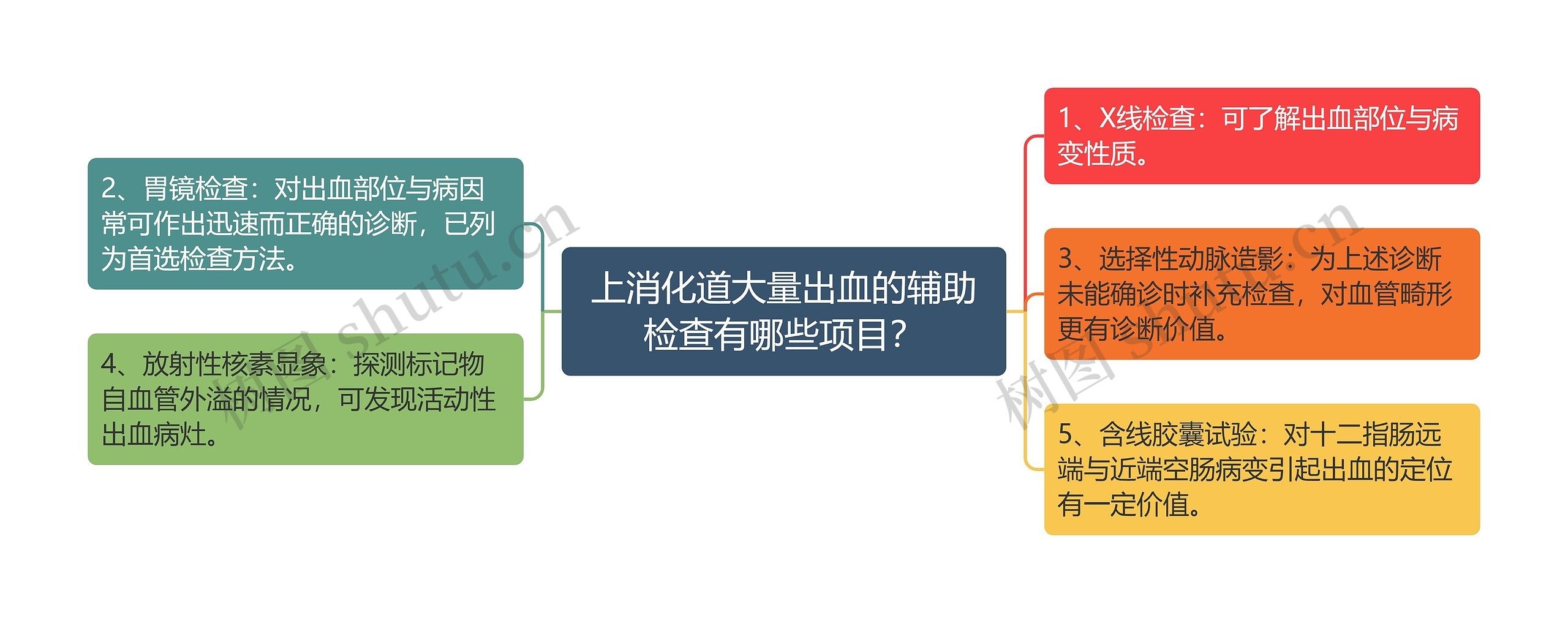 上消化道大量出血的辅助检查有哪些项目？