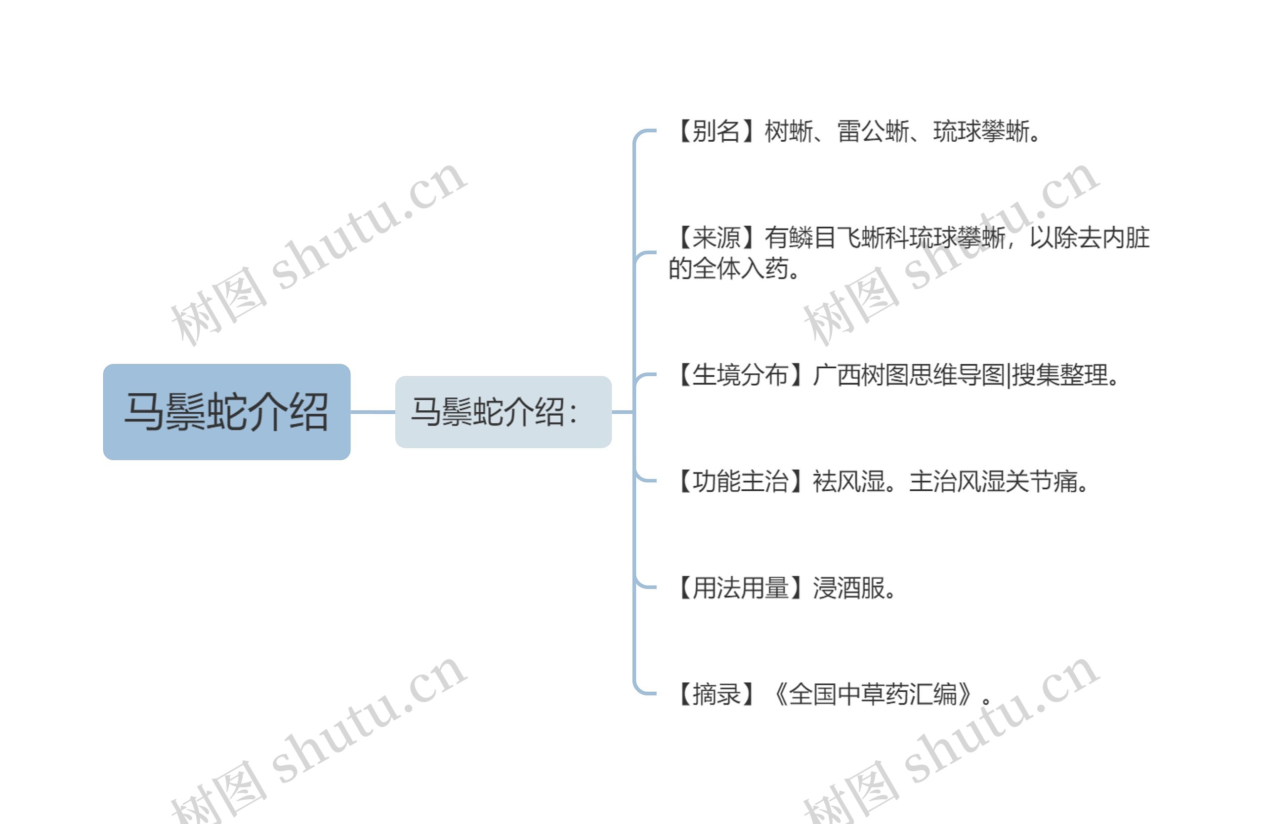 马鬃蛇介绍思维导图