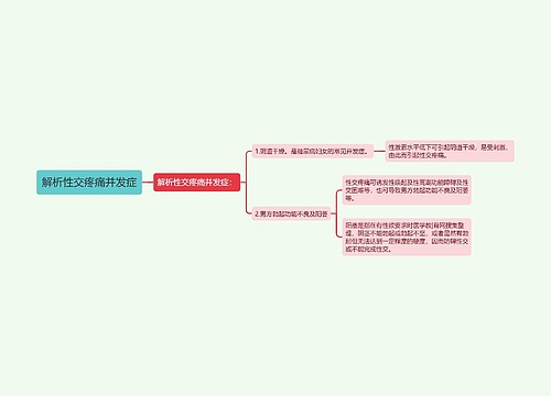 解析性交疼痛并发症