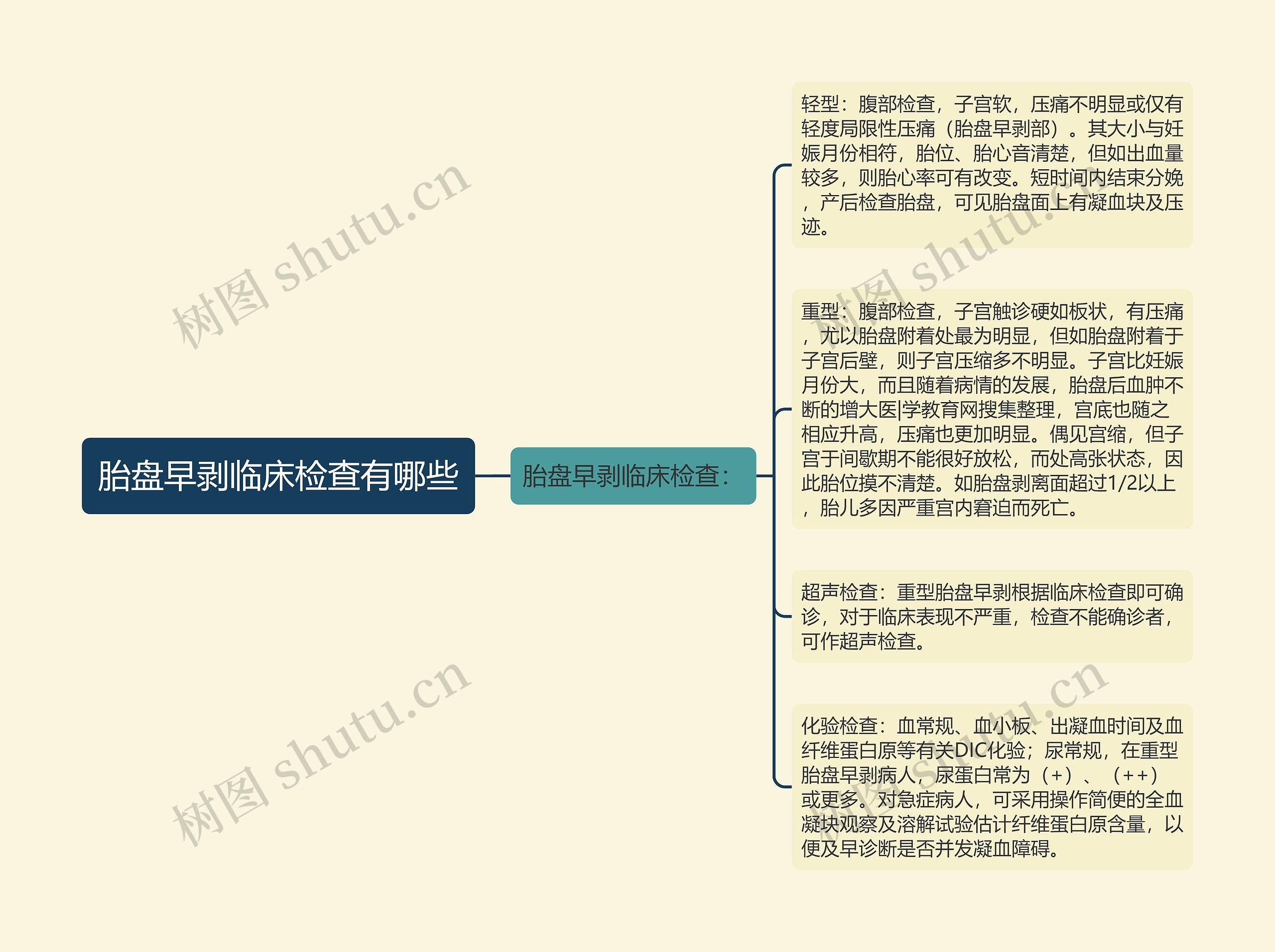 胎盘早剥临床检查有哪些思维导图