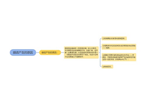 龋齿产生的原因