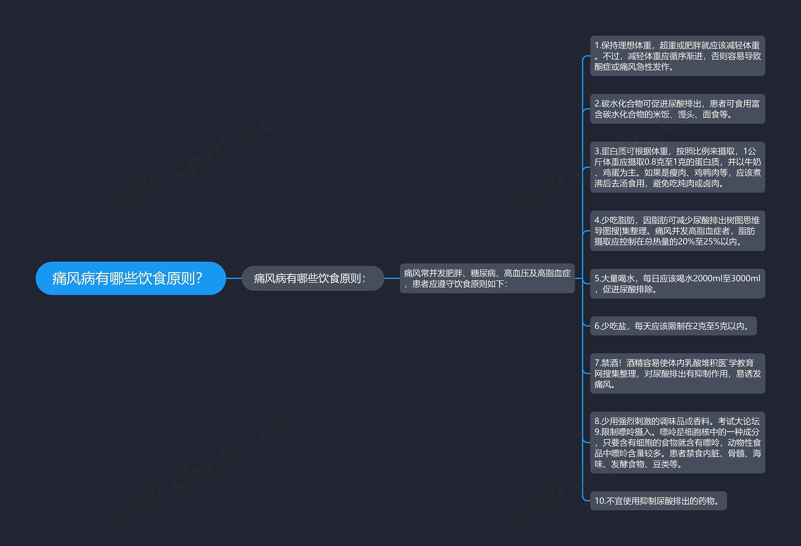 痛风病有哪些饮食原则? 痛风病有哪些饮食原则?