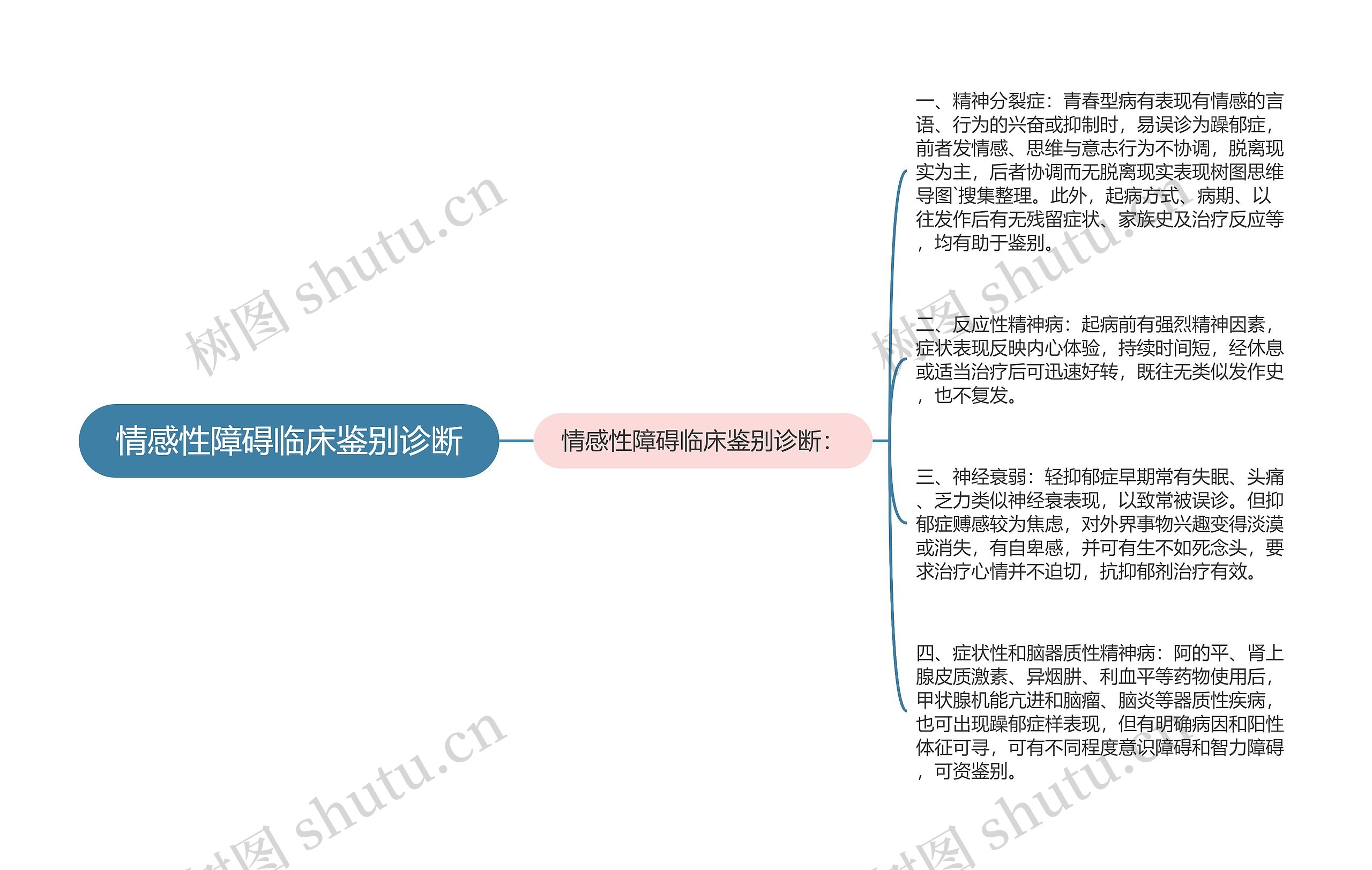 情感性障碍临床鉴别诊断