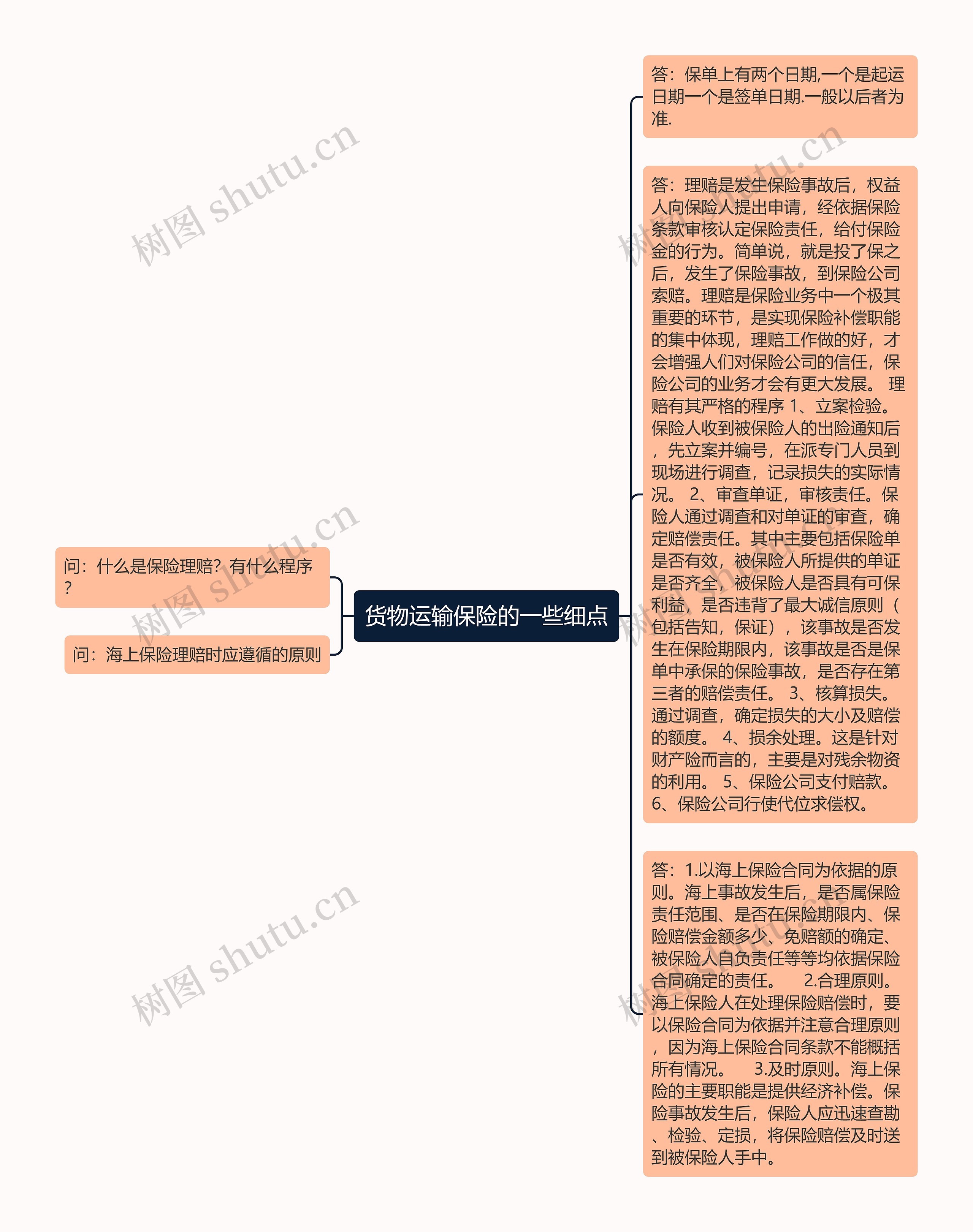 货物运输保险的一些细点