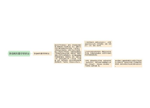 牙齿畸形要尽早矫治