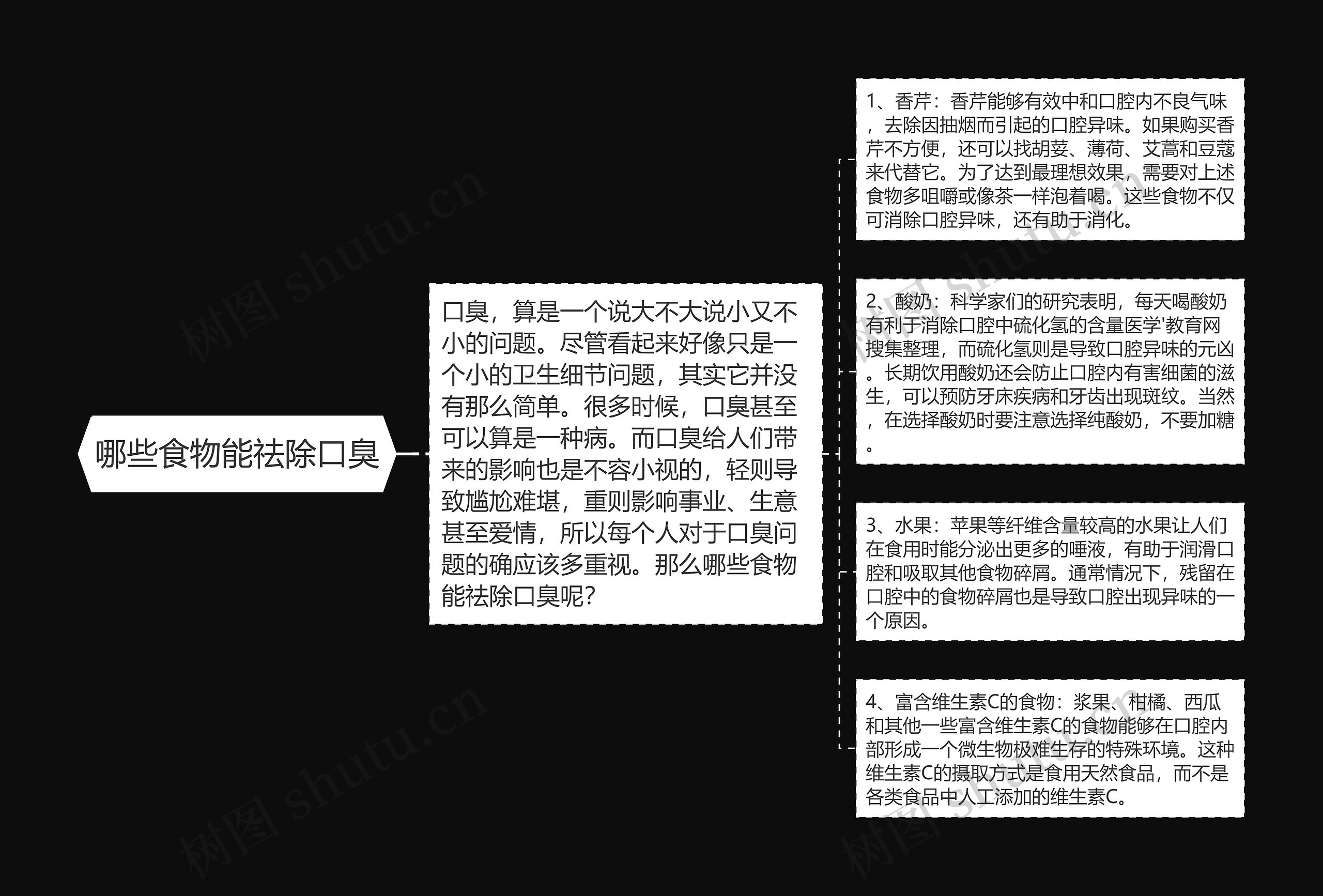 哪些食物能祛除口臭思维导图