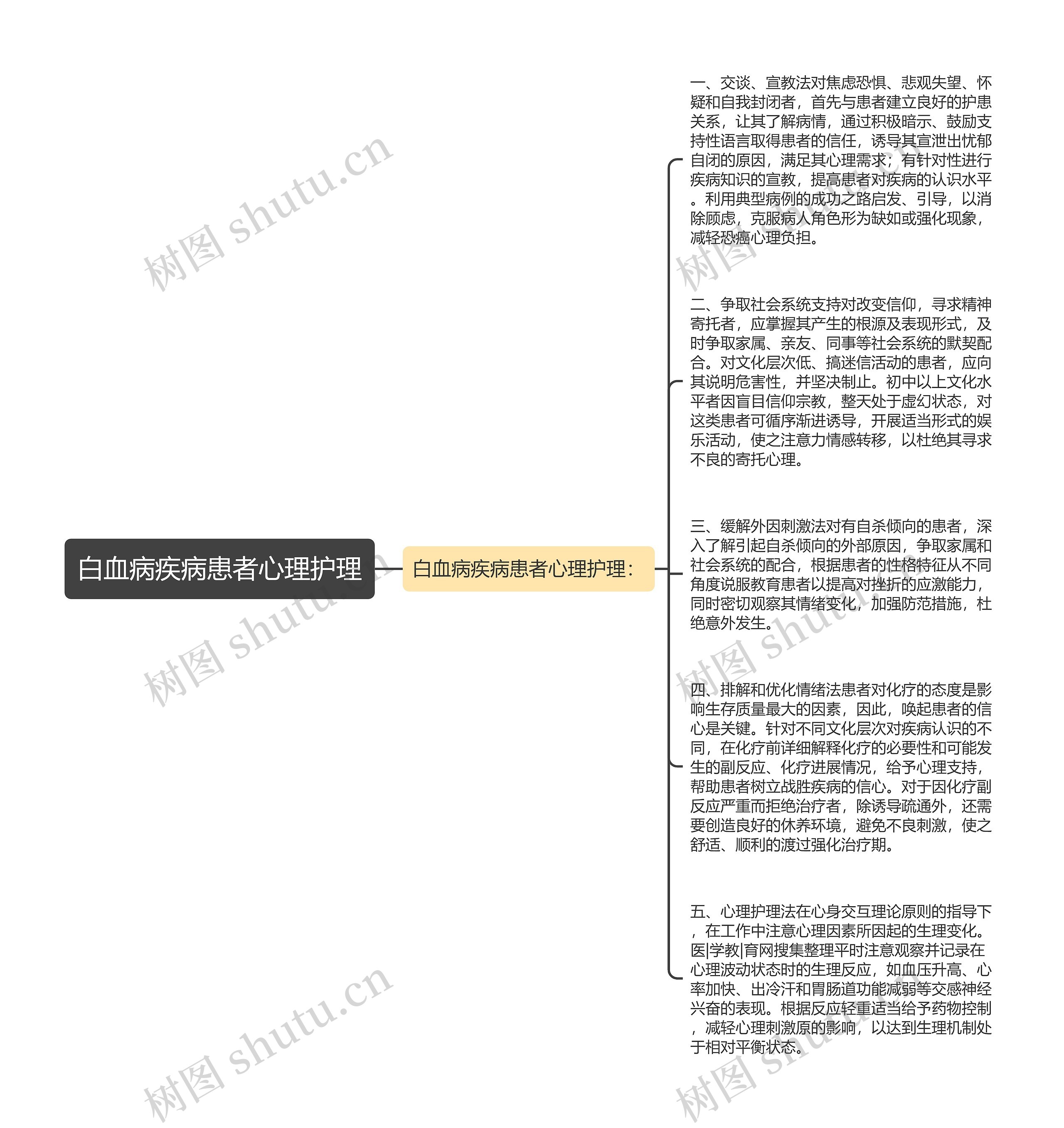 白血病疾病患者心理护理