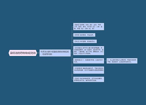 温经汤的药物组成|功效