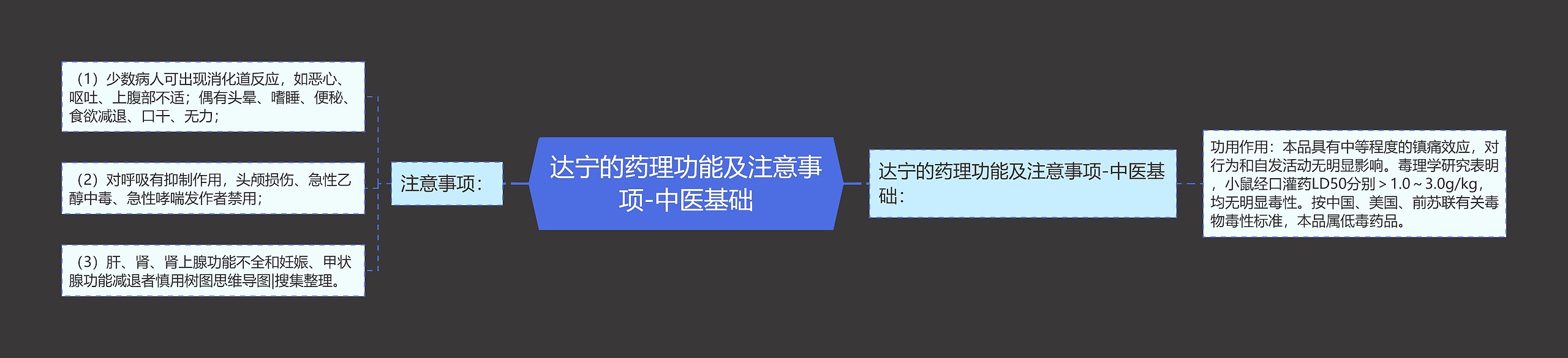 达宁的药理功能及注意事项-中医基础