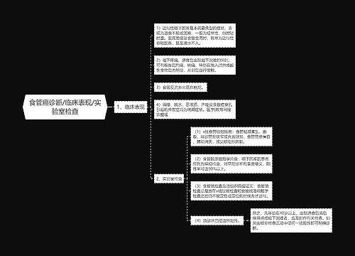 食管癌诊断/临床表现/实验窒检查