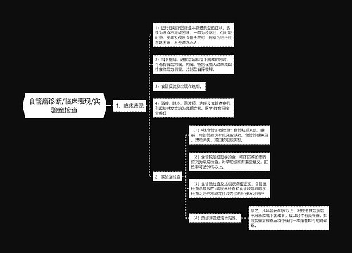 食管癌诊断/临床表现/实验窒检查