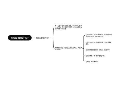 胸膜摩擦音的概述