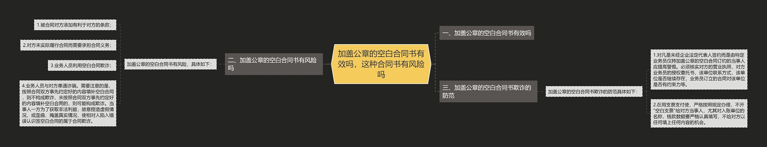 加盖公章的空白合同书有效吗，这种合同书有风险吗