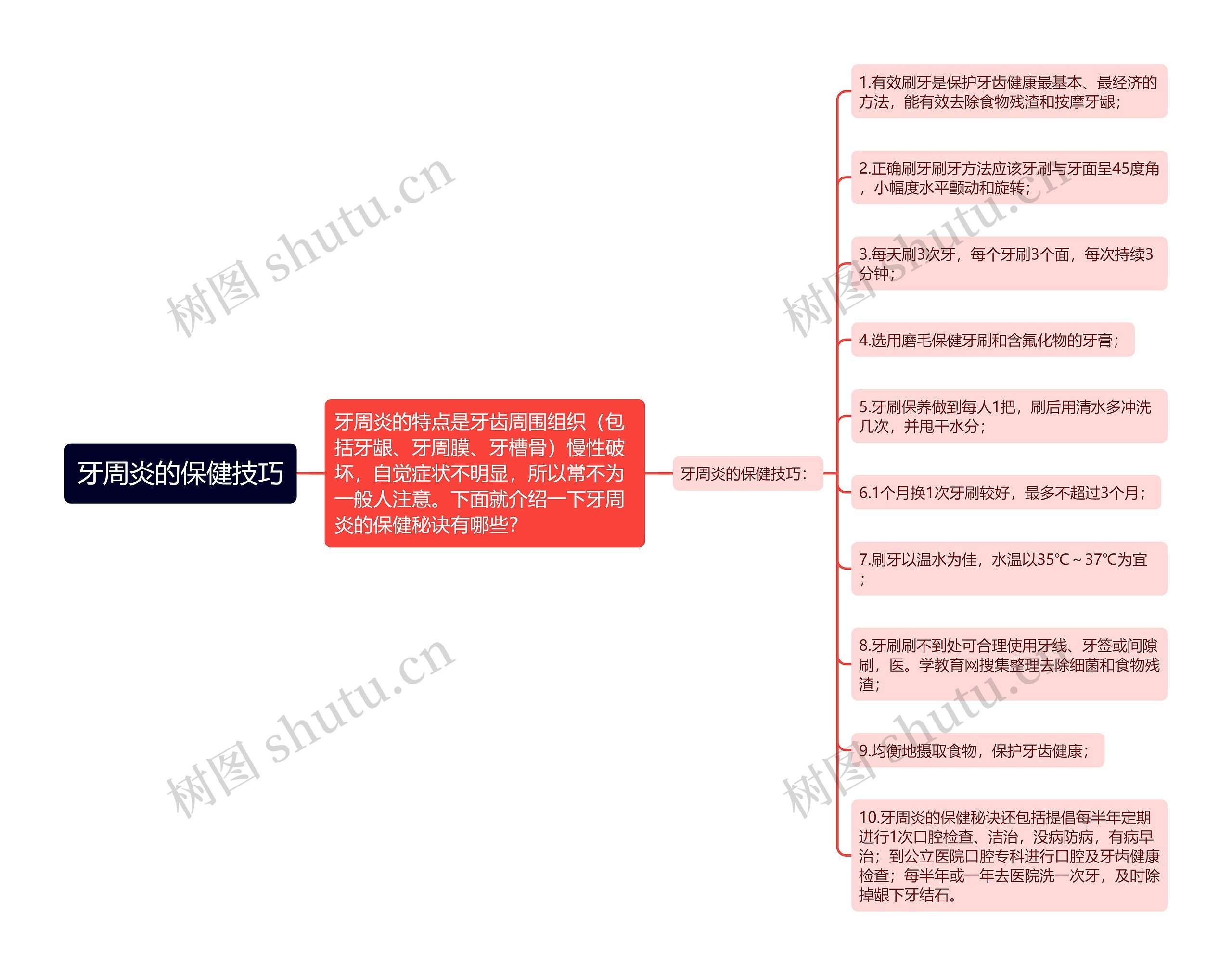 牙周炎的保健技巧