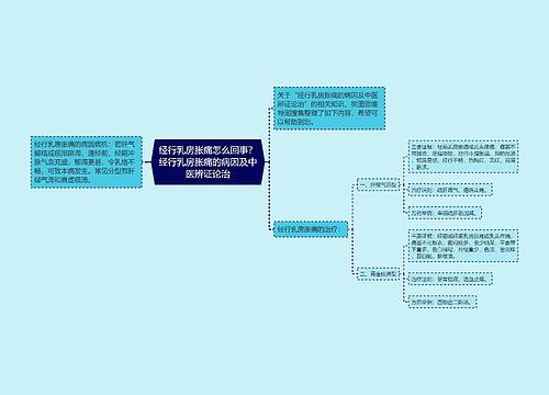 经行乳房胀痛怎么回事？经行乳房胀痛的病因及中医辨证论治