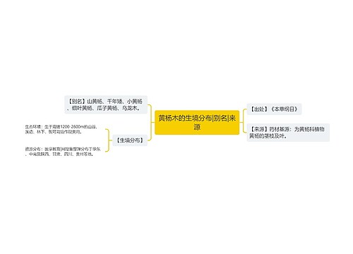 黄杨木的生境分布|别名|来源