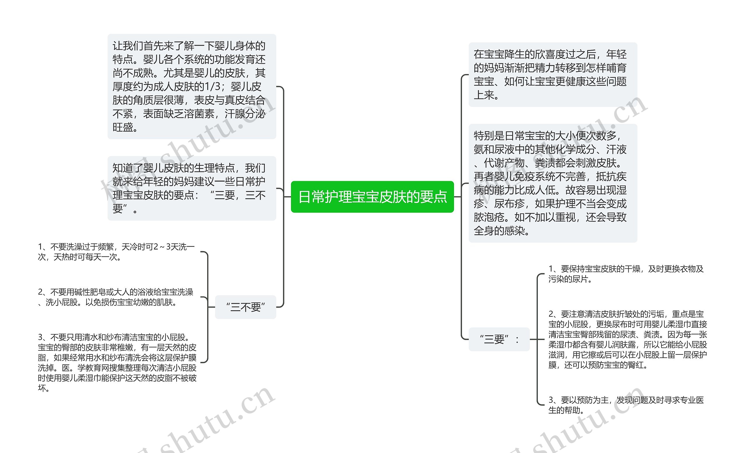 日常护理宝宝皮肤的要点