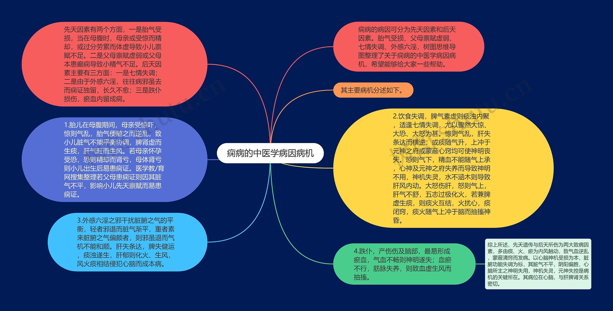 痫病的中医学病因病机