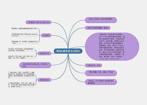 黑络丸菌来源|主治|用法