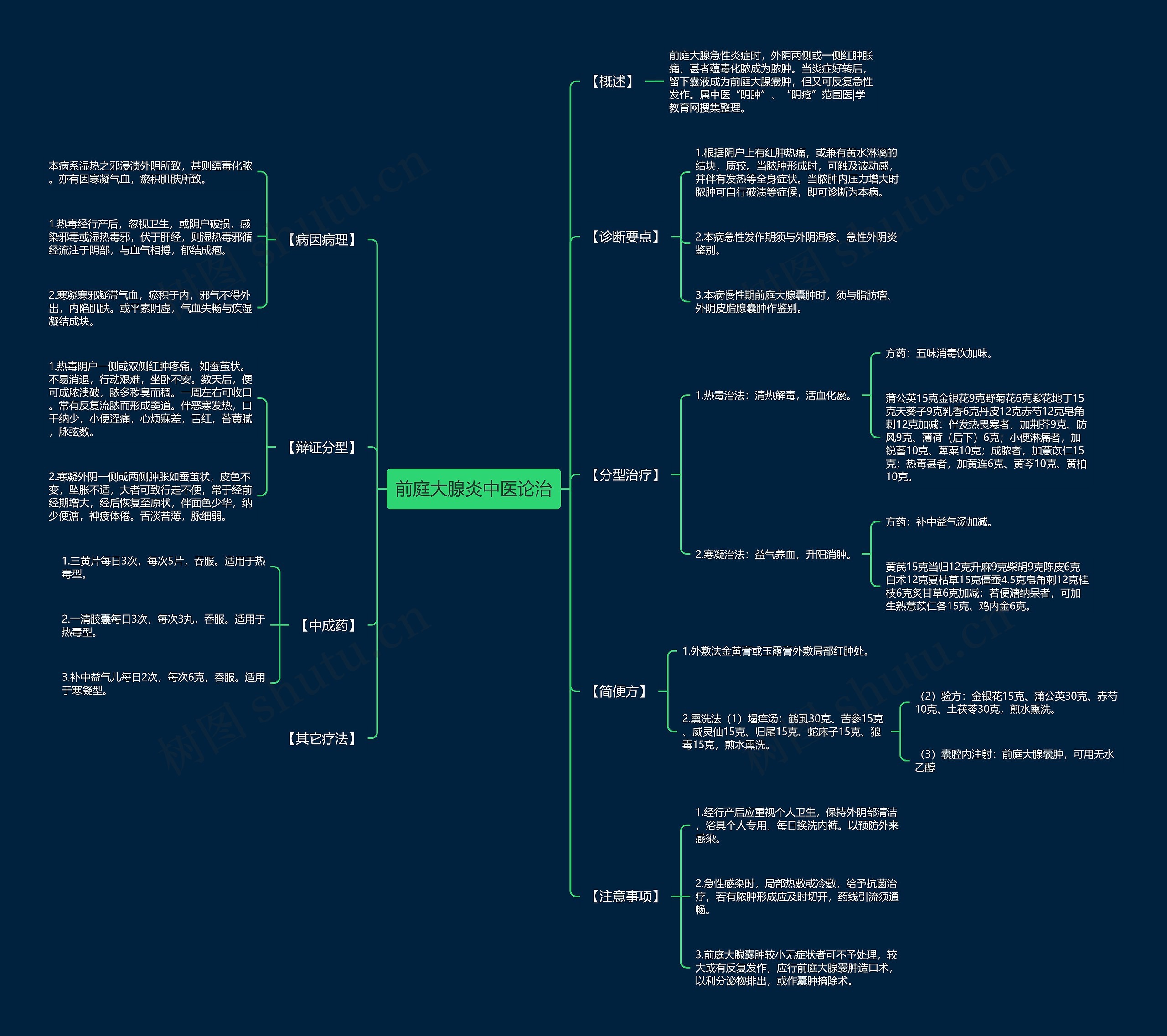 前庭大腺炎中医论治 前庭大腺炎中医论治