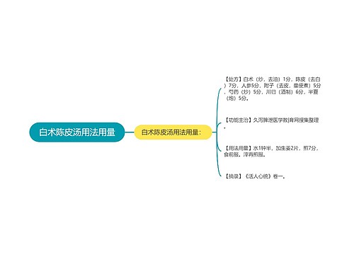 白术陈皮汤用法用量