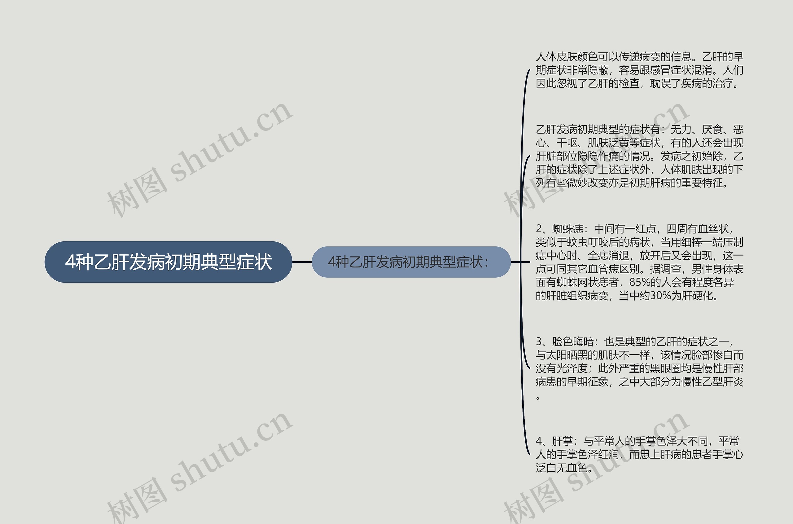 4种乙肝发病初期典型症状