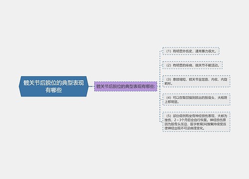 髋关节后脱位的典型表现有哪些