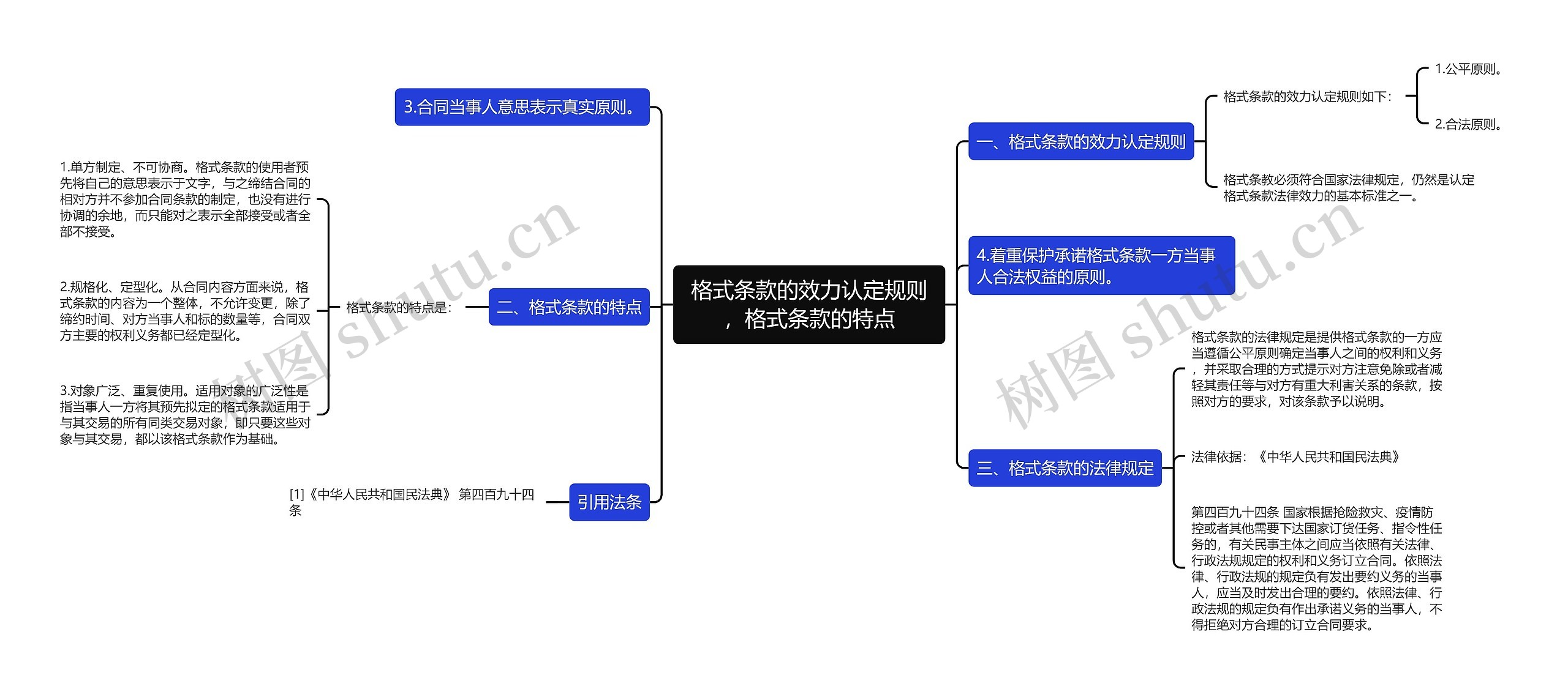 格式条款的效力认定规则，格式条款的特点思维导图