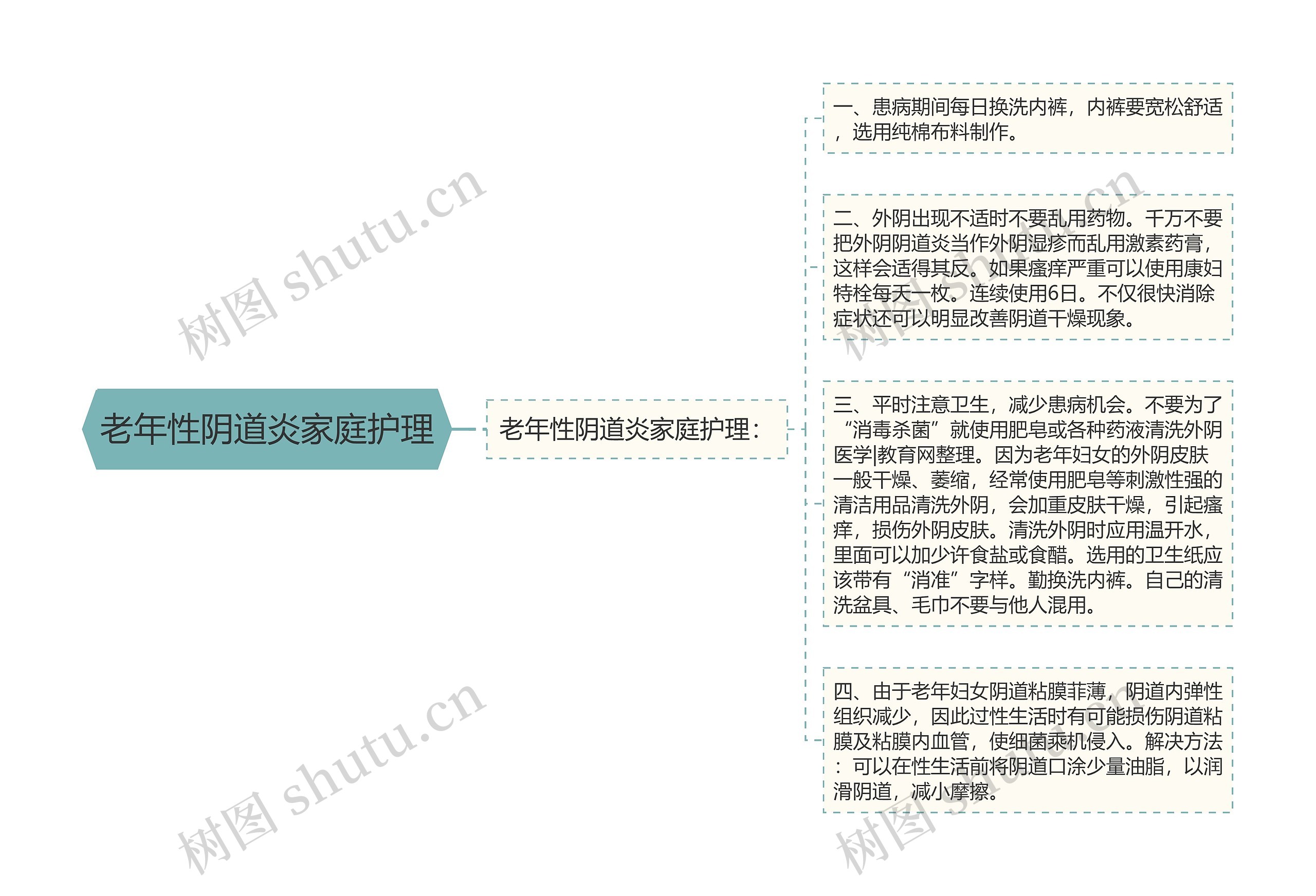 老年性阴道炎家庭护理 老年性阴道炎家庭护理