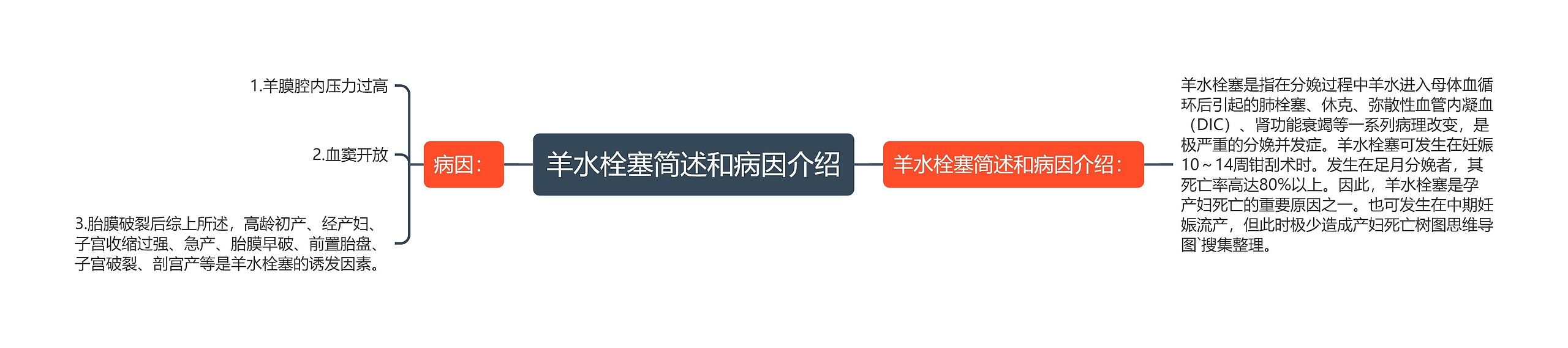 羊水栓塞简述和病因介绍 羊水栓塞简述和病因介绍