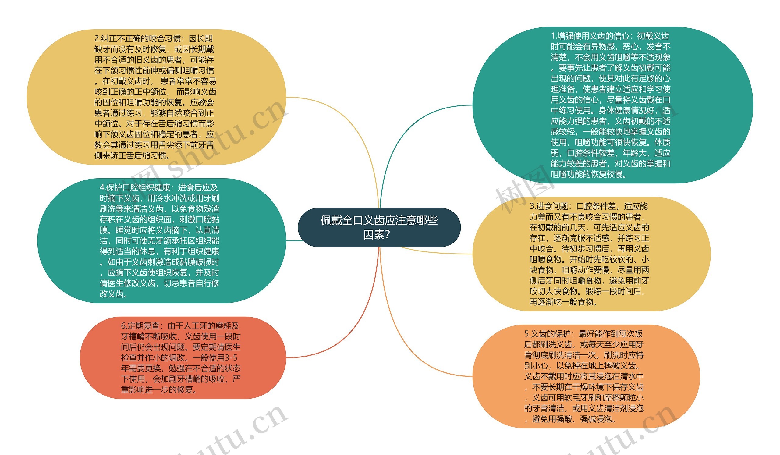 佩戴全口义齿应注意哪些因素？
