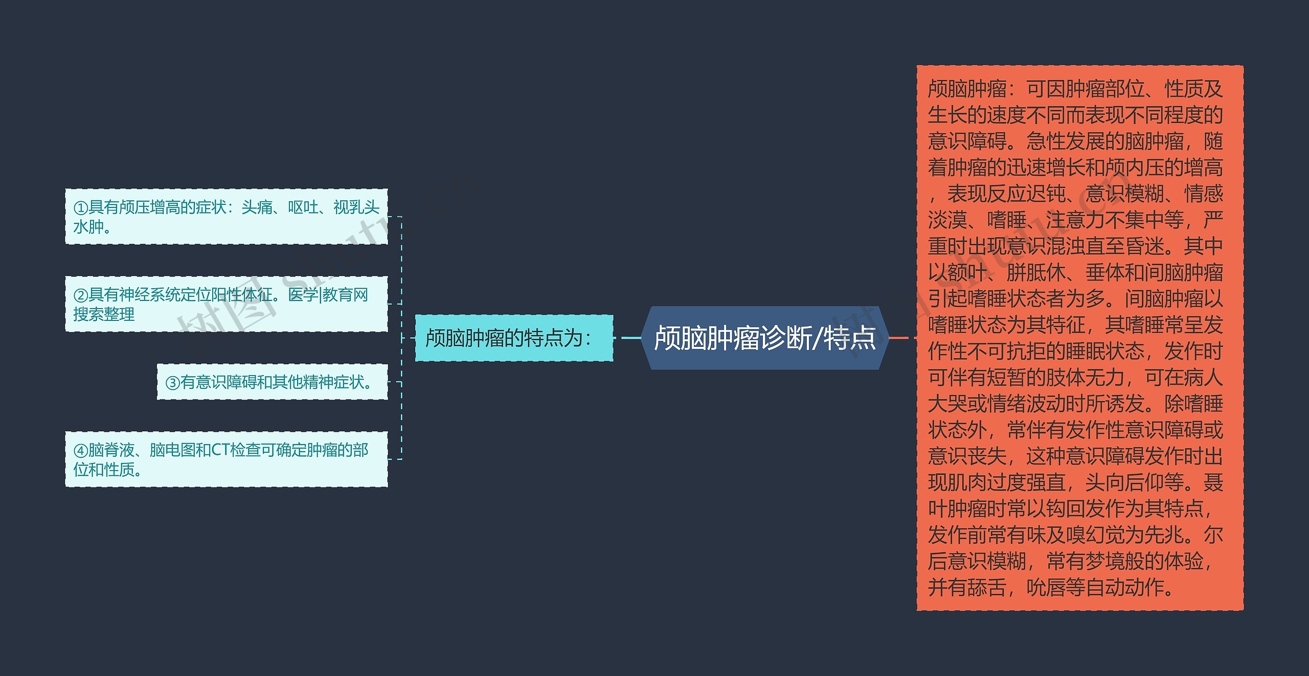 颅脑肿瘤诊断/特点