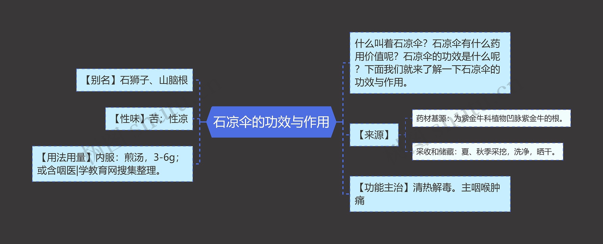 石凉伞的功效与作用思维导图