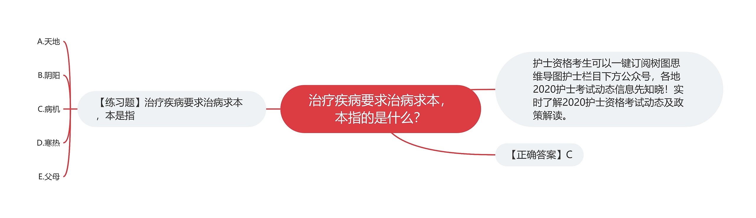 治疗疾病要求治病求本，本指的是什么？