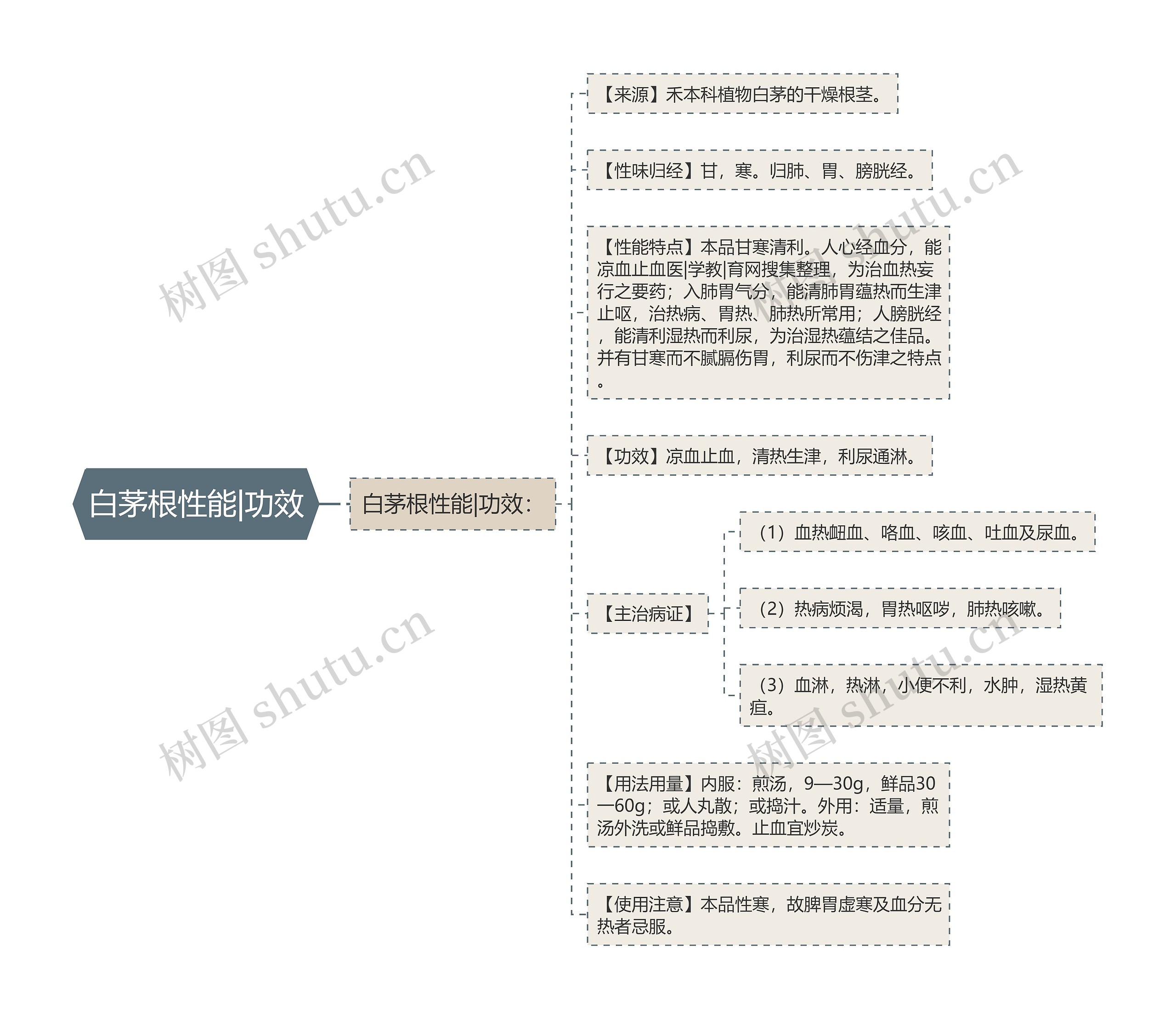 白茅根性能|功效 白茅根性能|功效