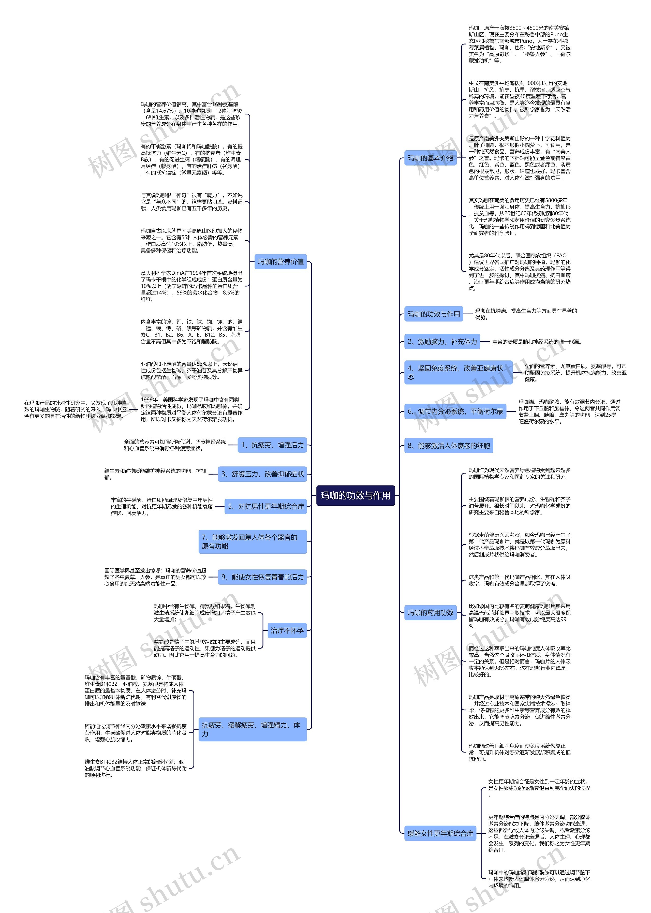 玛咖的功效与作用思维导图