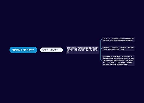 骶管裂孔手法治疗