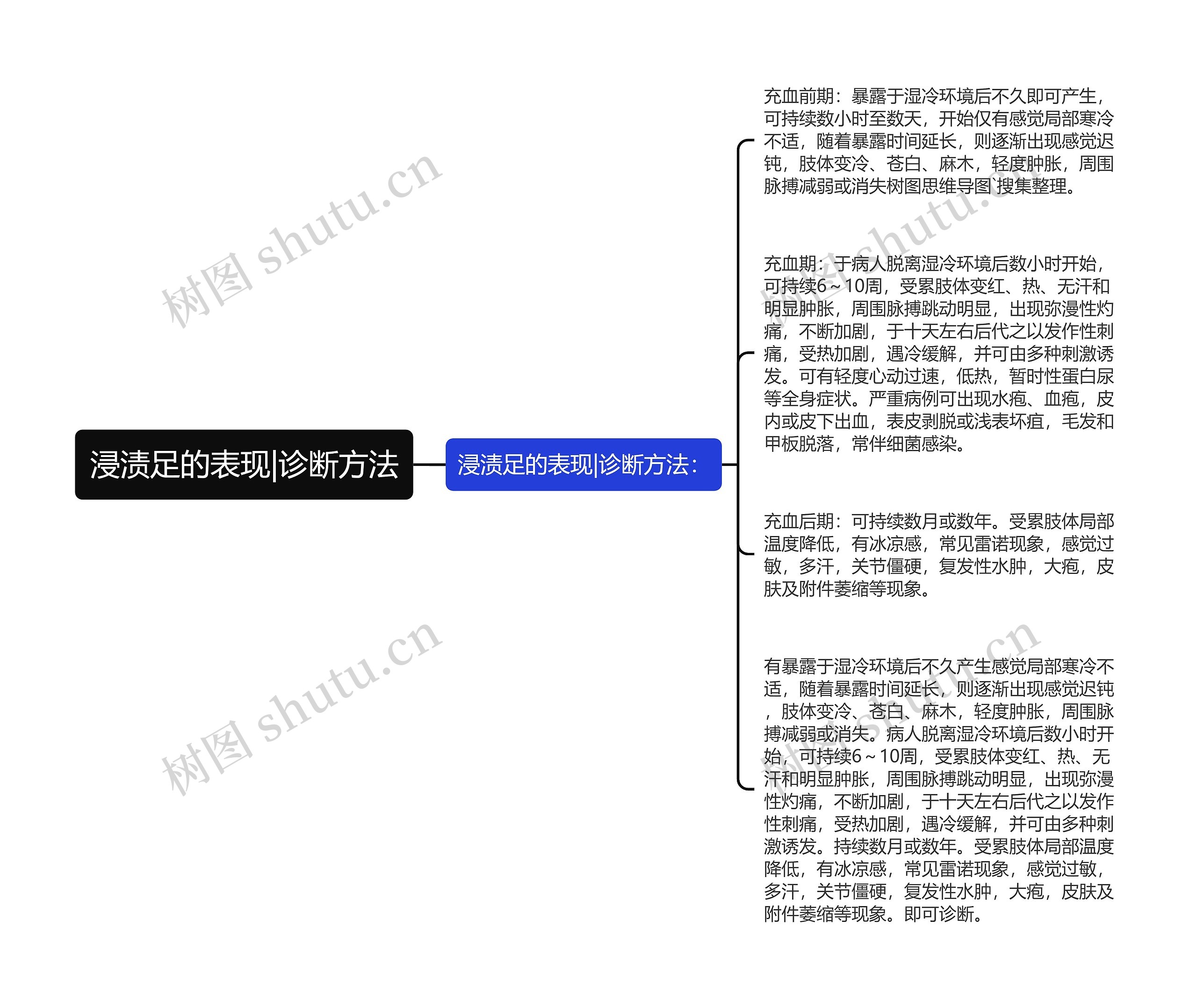 浸渍足的表现|诊断方法