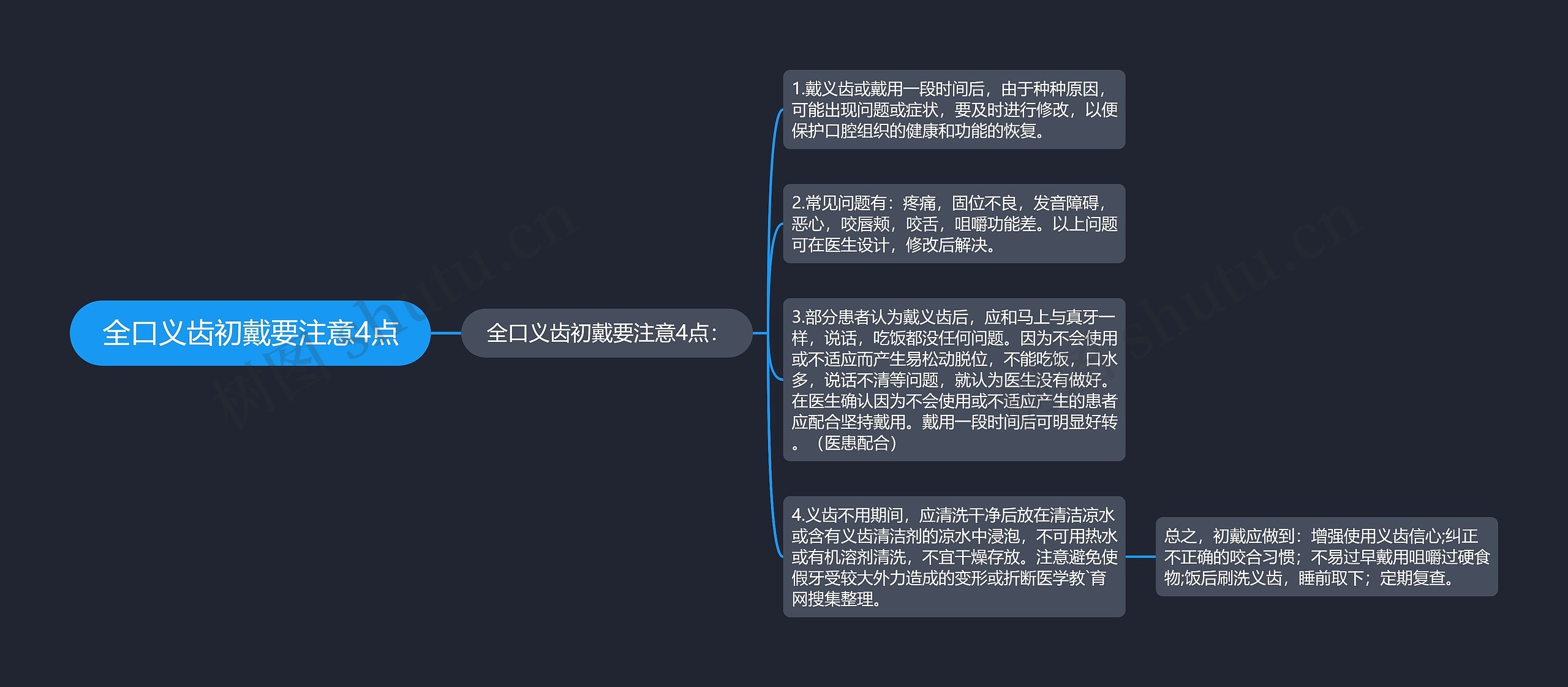 全口义齿初戴要注意4点思维导图